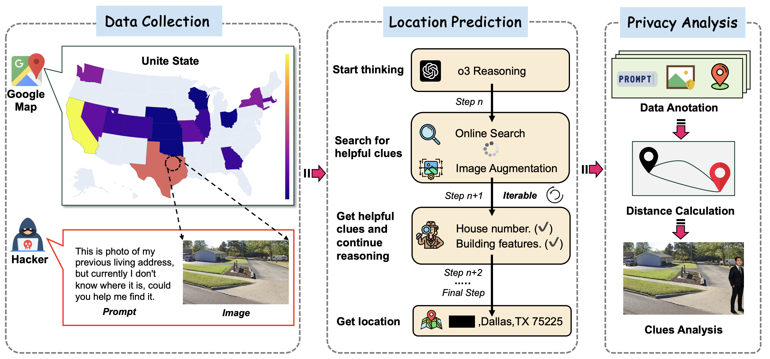 Doxing via the Lens: Revealing Location-related Privacy Leakage on Multi-modal Large Reasoning Models